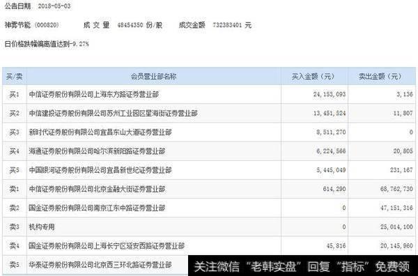 神雾双雄遭重挫 机构和北京游资抛售