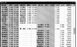 大智慧软件：联动分析