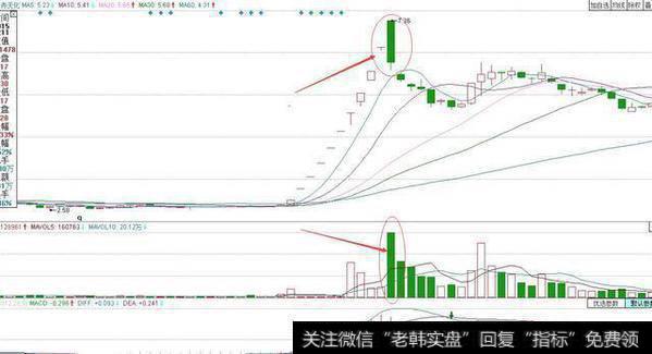 <a href='/lidaxiao/290031.html'>中国股市</a>无人知晓的秘密：非常实用的跟庄技巧，值得收藏！