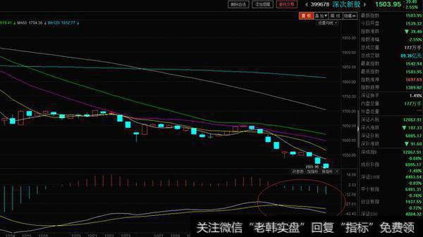 中国联通出现崩盘下跌