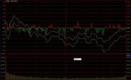 下午14点16分盘面突然逆转，一个积极信号来了！