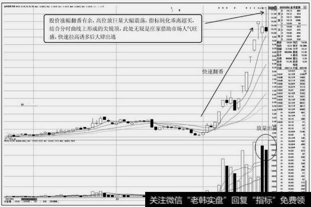 金丰投资(600606)日K线图