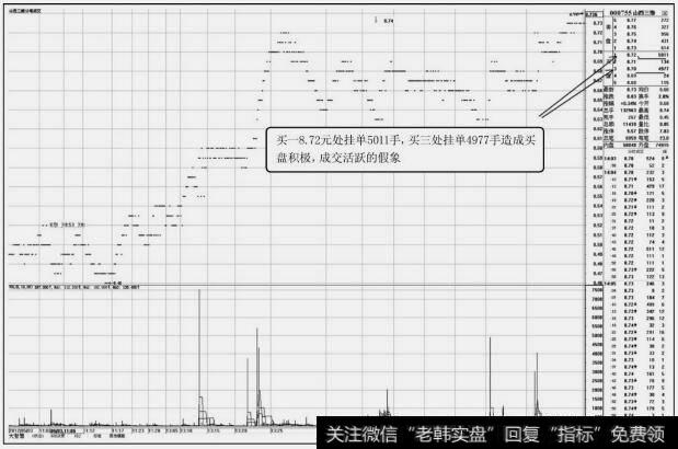 山西三维(000755)分笔成交图(五)