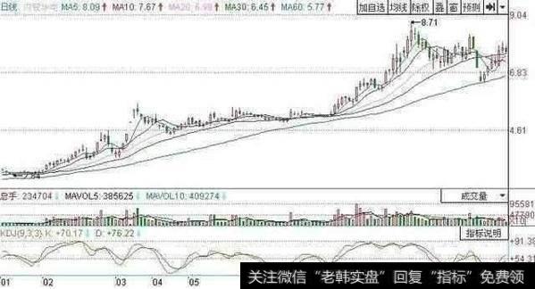 股价在压力线下方向上突破阻力线