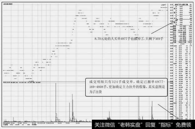 山西三维(000755)分笔成交图(七)