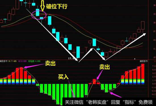 股票中W底是一种重要的底部形态