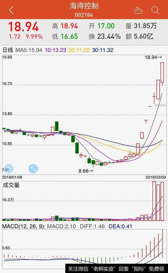 追涨杀跌：次新股继续“狂飙”