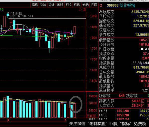 回踩后继续低吸、潜伏的世界杯概念终于起飞