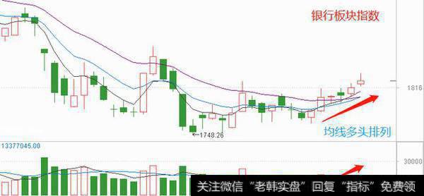 短线5日、10<a href='/cgjq/288763.html'>日均线</a>多头排列的个股