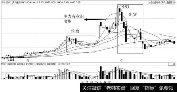 <a href='/xinguwd/242327.html'>天马股份</a>走势图