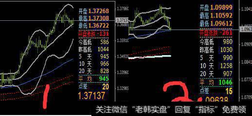 做外汇期货等金融衍生品交易应该如何止盈？