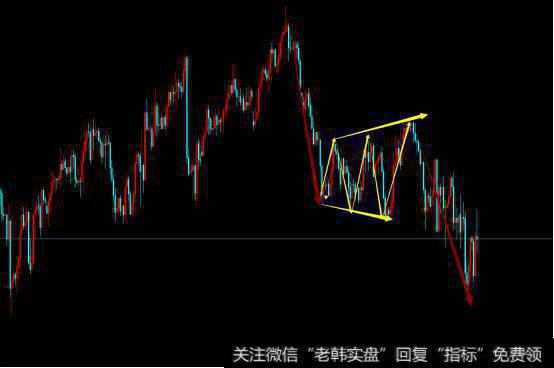 做外汇期货等金融衍生品交易应该如何止盈？