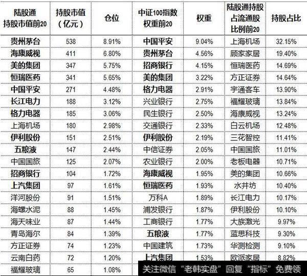 收藏！外资选股风格曝光，这2类股将爆发！（名单）