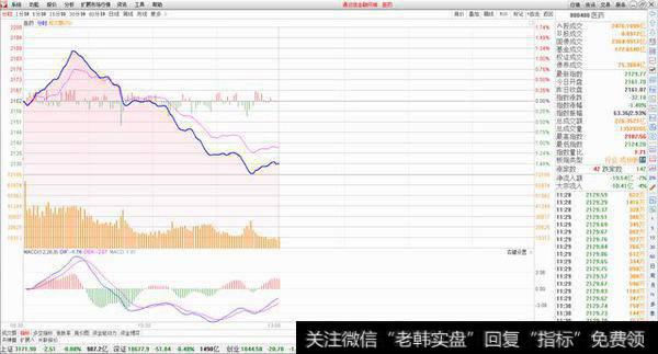 大盘遭遇均线双重夹击 是时候选择方向了