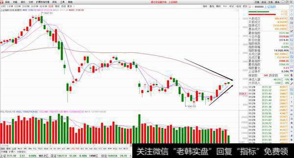 大盘遭遇均线双重夹击 是时候选择方向了