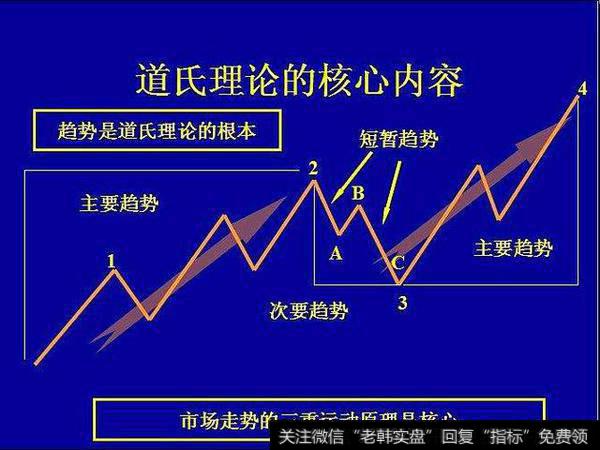 <a href='/gptz/'>股票投资</a>必备的道氏理论——三个核心思想