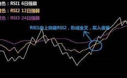 RSI买卖点信号原理图解