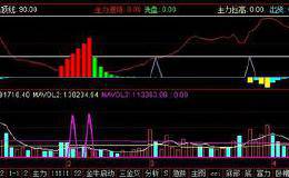 地量买进副图源码分享，地量出现信号提示