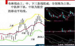 高手详解布林线战法，精准把握股票买卖点！