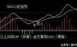 操盘技巧：MACD双线判断买卖点