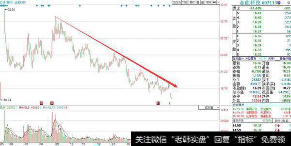 上市刚满1年濒临破发，十几位大股东组团套现，小散：不套现是傻子！