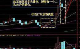 收评：沪指单边下跌1.4%失守10日线 周期股全线重挫