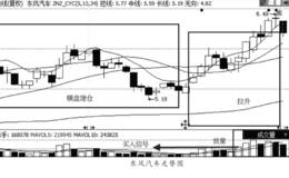 主力突然放量的低估值股票买入运用