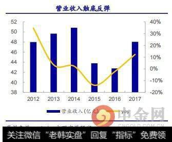 日照钢铁精品基地投产