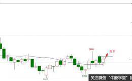 SAR指标操作技巧：如何利用SAR指标进行止损？