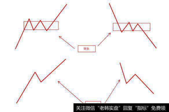 最后一笔或线段被称为“背驰段”