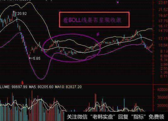 注意布林线宽度是否已经处于收敛状态;