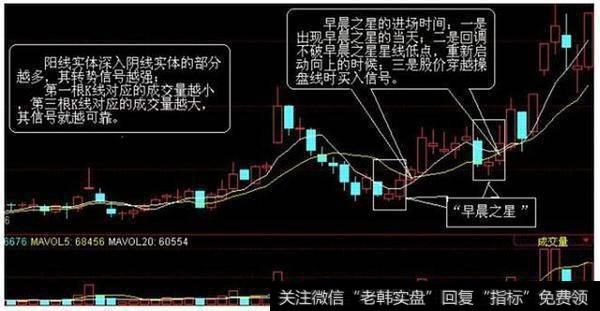 阳线实体深入阴线实体的部分越多，其转势信号越强