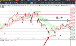 冯矿伟：两类形态股机不可失 