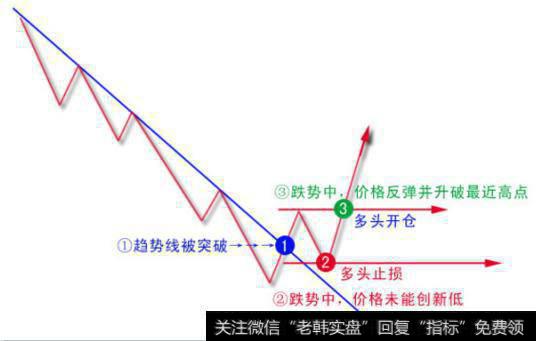 血洗中国股民的真正原因大公开！谁能拯救处于严重亏损的股民？