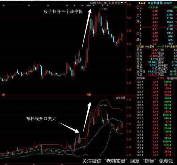 如何用布林线选出中长线涨停牛股