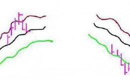 如何用布林线选出中长线<em>涨停牛股</em>