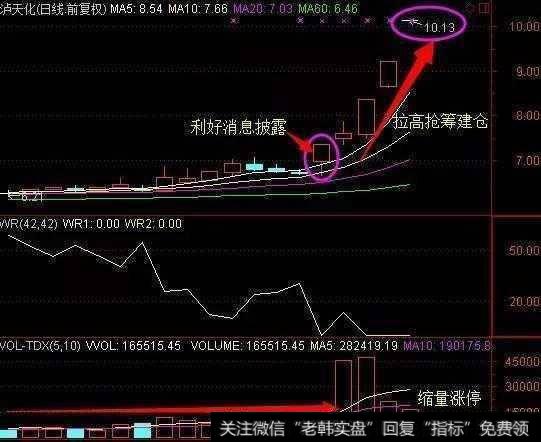 中国股民再次发声：熬过了15年的股灾，却倒在了18年“牛皮”熊！