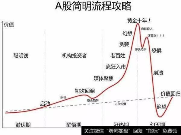 一位血亏退市老股民的滴血经验：炒股就像吸毒！