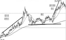 如何介入在高价位主力互换的股票案例详解