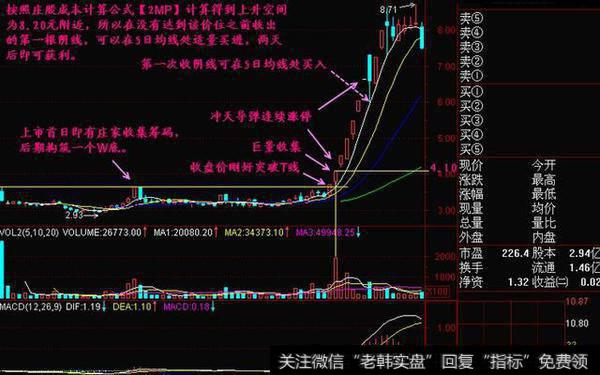 永远赚钱的三种人：坚持做这种股票