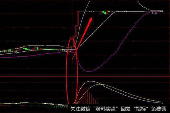 5分钟K线操盘技巧