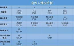 五步搞定创业股权，教你避开股权雷区