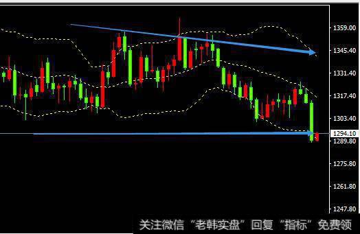 【行情技术消息面走势分析】