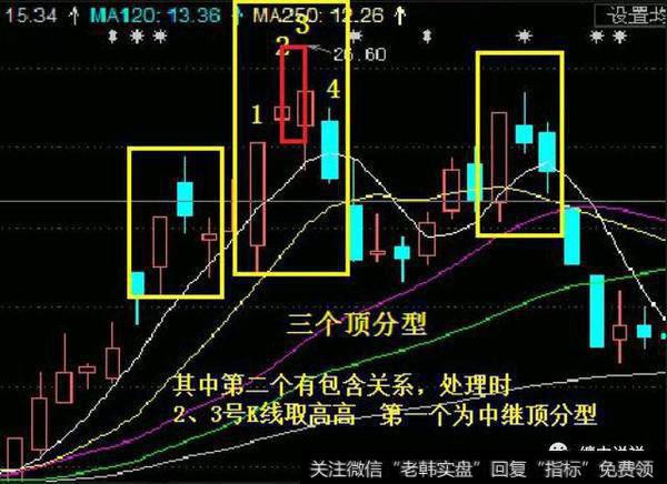 相临三根K线