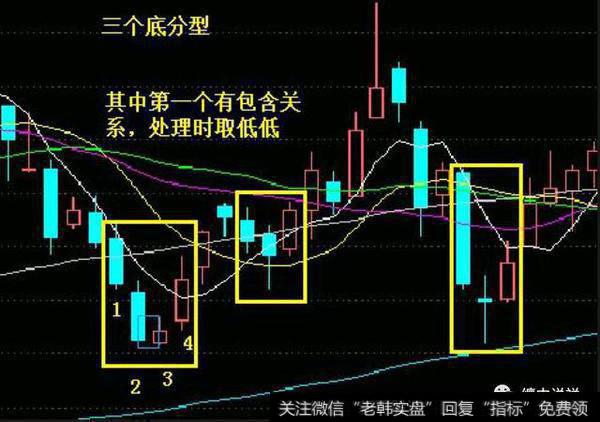 中间一根K线的低点