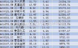 A股入MSCI名单出炉，千亿资金将入场抢筹股曝光，牛市将开启？