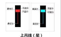 手把手教你学技术---上吊线该如何运用！（值得收藏）