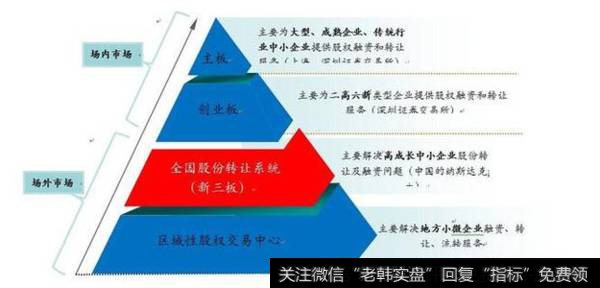 一、二、三、四级市场和一板、二板、三板、<a href='/gushiyaowen/290118.html'>创业板</a>是什么，有什么区别和联系？