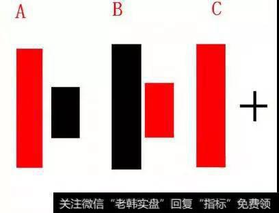 外汇经典<a href='/kxianrumen/289578.html'>k线</a>形态：“孕线”不知道的赶快学习一下