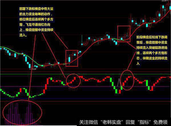 涨停参考：​（多方炮）老股民买股唯一指标，一年获利翻倍